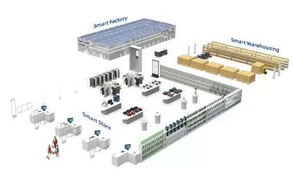 सदी के विविध स्मार्ट खुदरा समाधान खुदरा उद्योग के डिजिटल परिवर्तन को सशक्त बनाते हैं