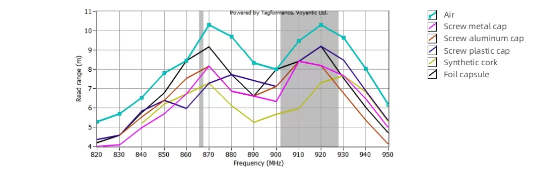 Read Range.png Read Range.png