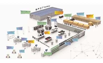 सदी के फैशन उद्योग ने संपूर्ण आपूर्ति-श्रृंखला एकीकृत समाधान