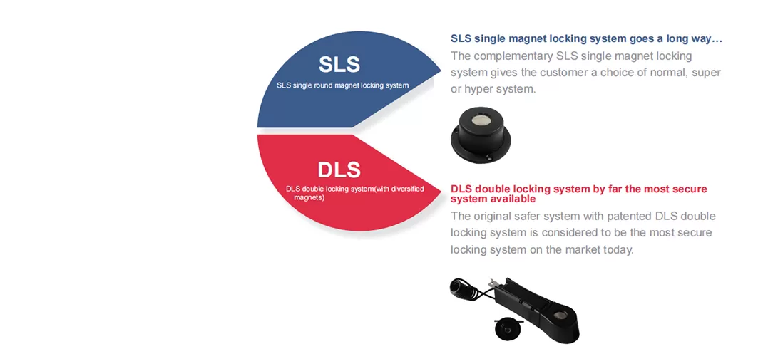सदी आपके उत्पादों के लिए सुरक्षा के विभिन्न स्तर प्रदान करता है