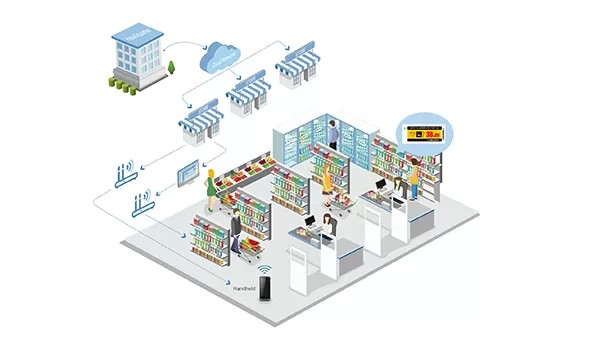 शताब्दी एस्ल कार्य