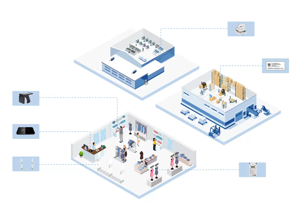 परिधान सुरक्षा टैग