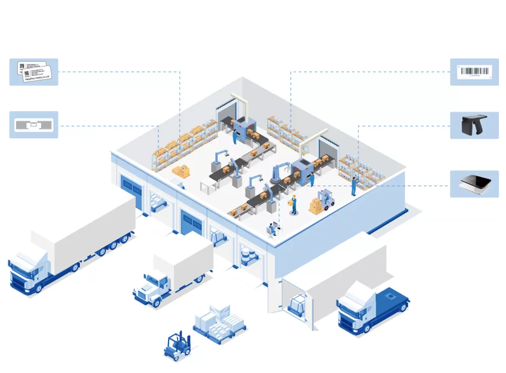 आपूर्ति श्रृंखला में आरएफआईडी