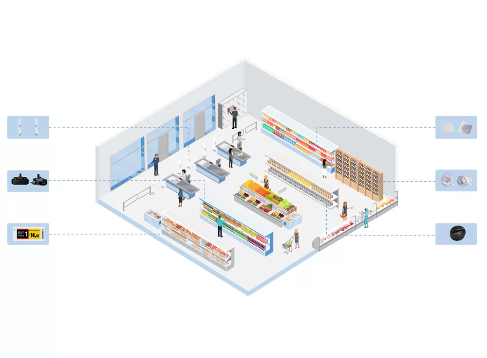 आरफिड सुपरमार्केट