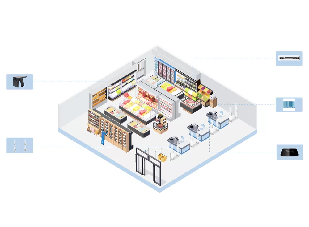 खाद्य उद्योग में रैफिड